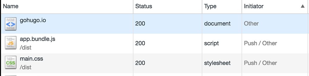 Network log for https://gohugo.io